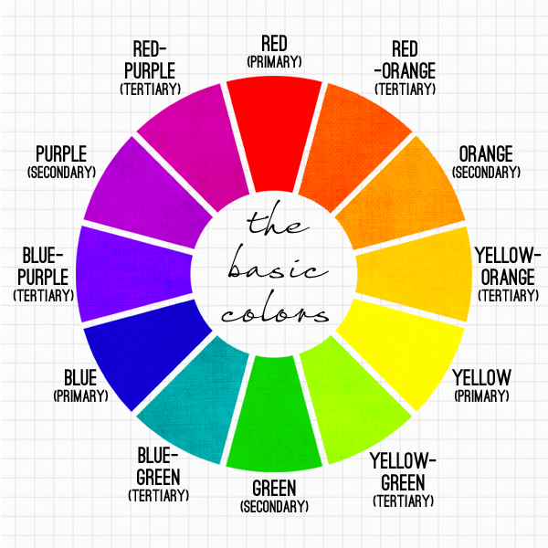 مهم ترین ابزار رنگ طراحان یعنی چرخه رنگ متکی باشید.