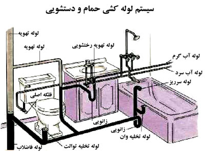سیستم لوله کشی حمام و دستشویی